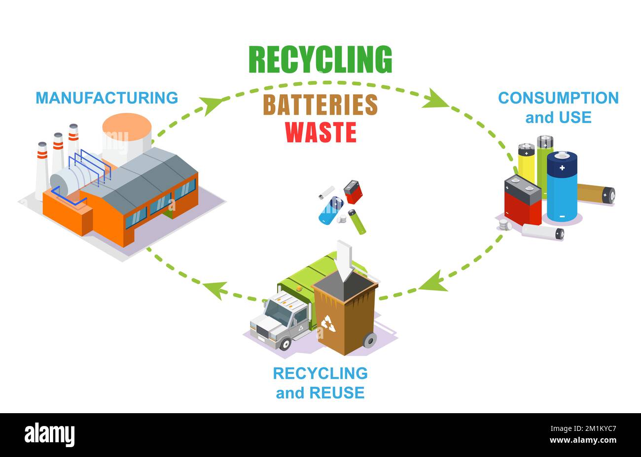 Recycling of used battery waste vector infographic Stock Vector Image