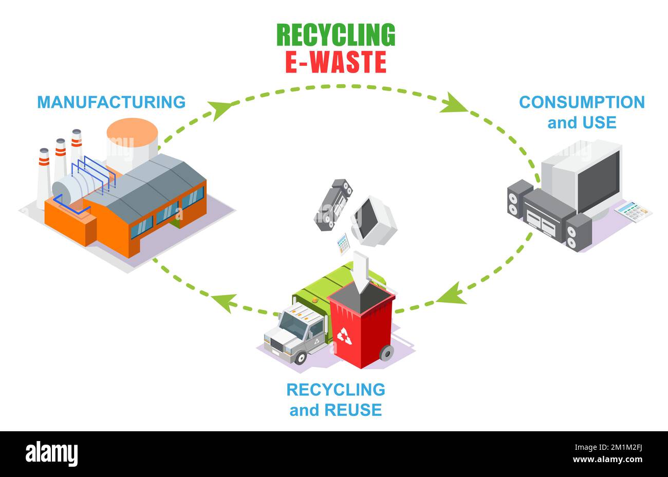 Ewaste recycle old electronic vector info graphic Stock Vector Image & Art Alamy
