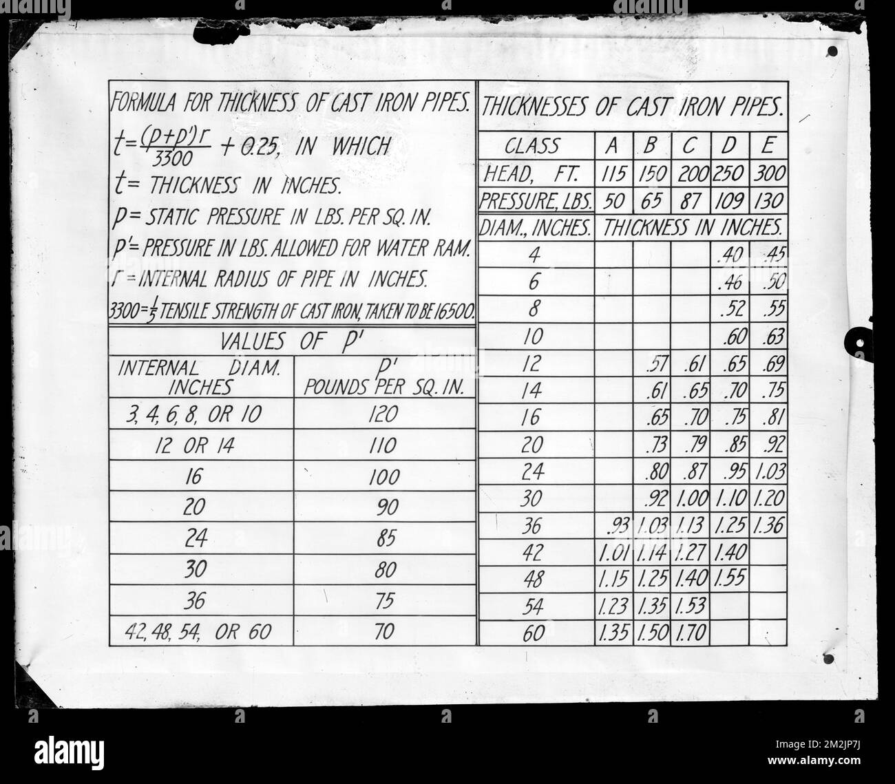 Distribution Department Thickness Of Cast iron Pipe Table Mass Ca american-cast-iron-pipe