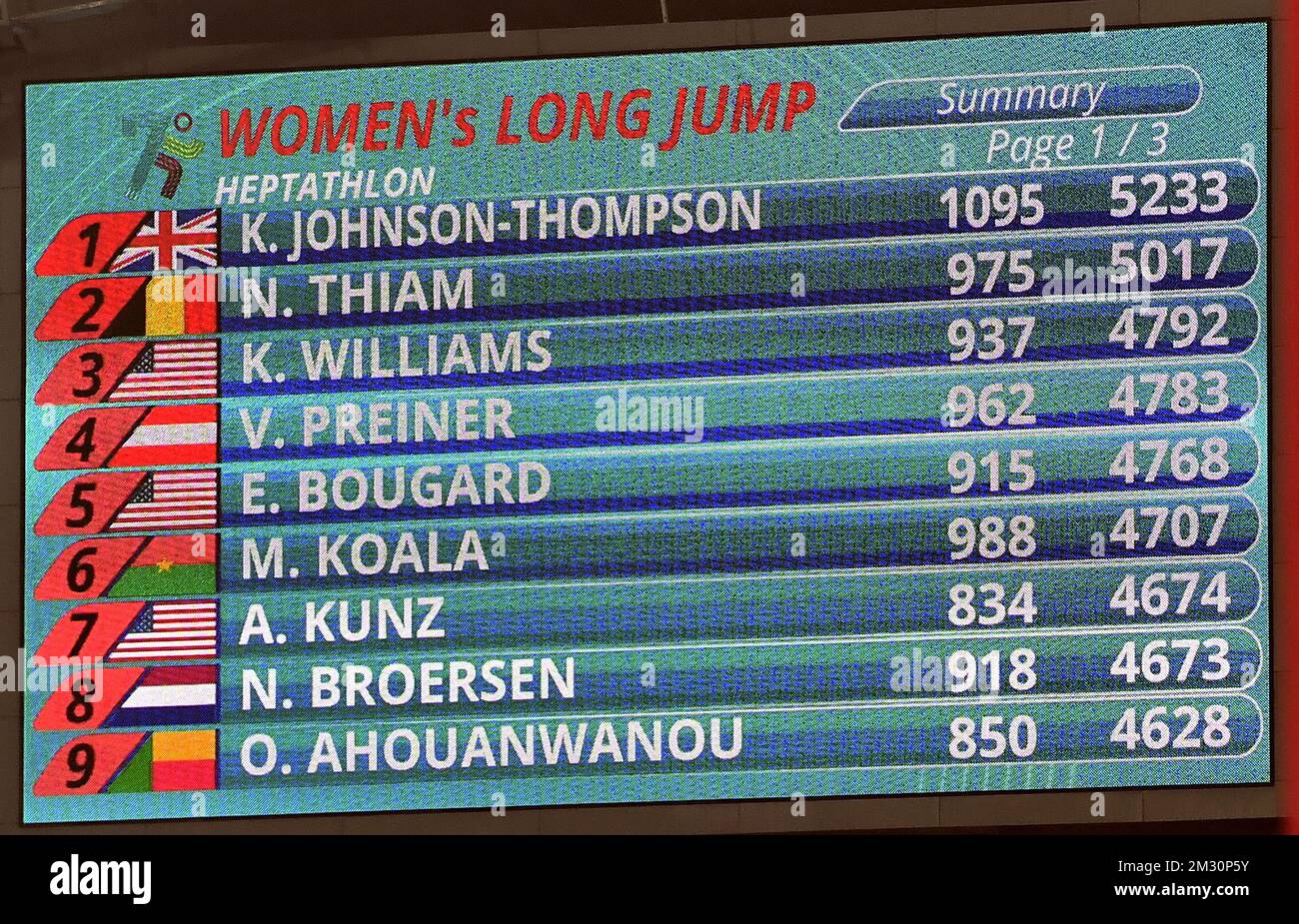 Illustration picture shows the scoreboard with the ranking, after the