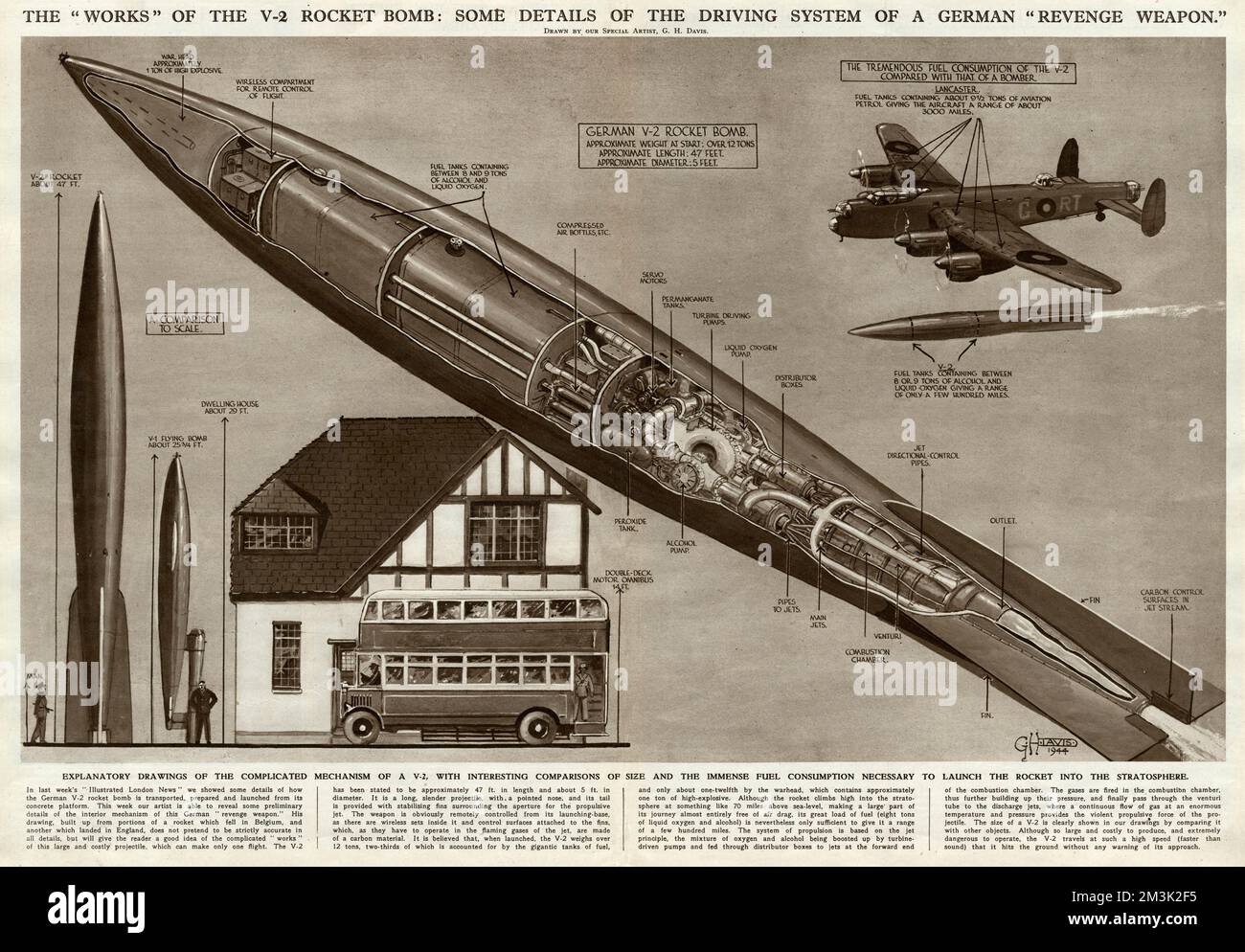 Details of the German V2 rocket bomb, comparing its size with a V1, a house and a London bus. A comparison of its fuel economy with a Lancaster bomber, and a cutaway diagram to show the V2's internal workings.      Date: 1944 Stock Photo