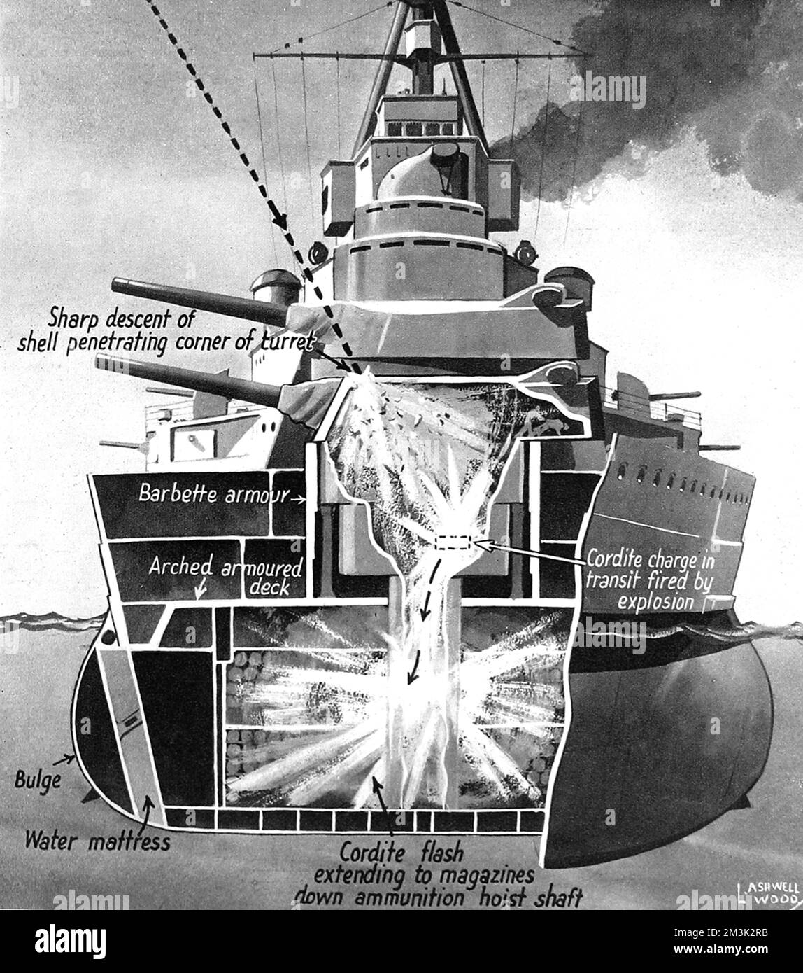 Dropping almost vertically from very long range, might penetrate a gun turret and explode the cordite magazine.  This image was published in 1941 in an article entitled 'How the battle-cruiser 'Hood' met her end'.  1941 Stock Photo