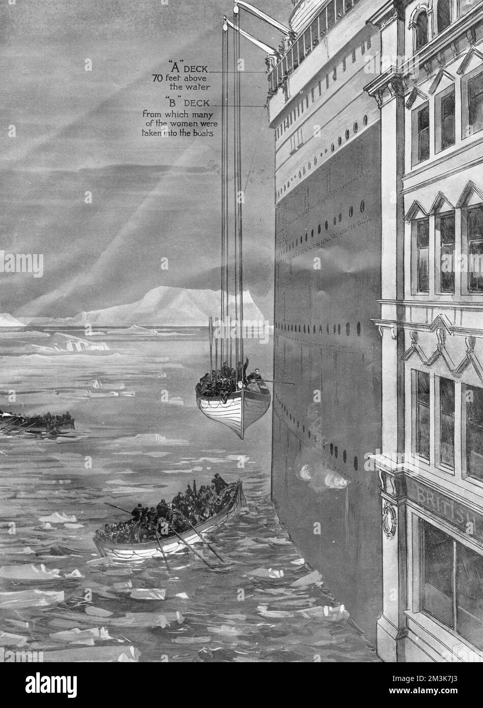 A diagram of a life boats from the Titanic being lowered to the water. The distance is compared to the height of a city office block. The 70 ft distance to the sea from the deck made lowering the boats hazardous.     Date: 1912 Stock Photo