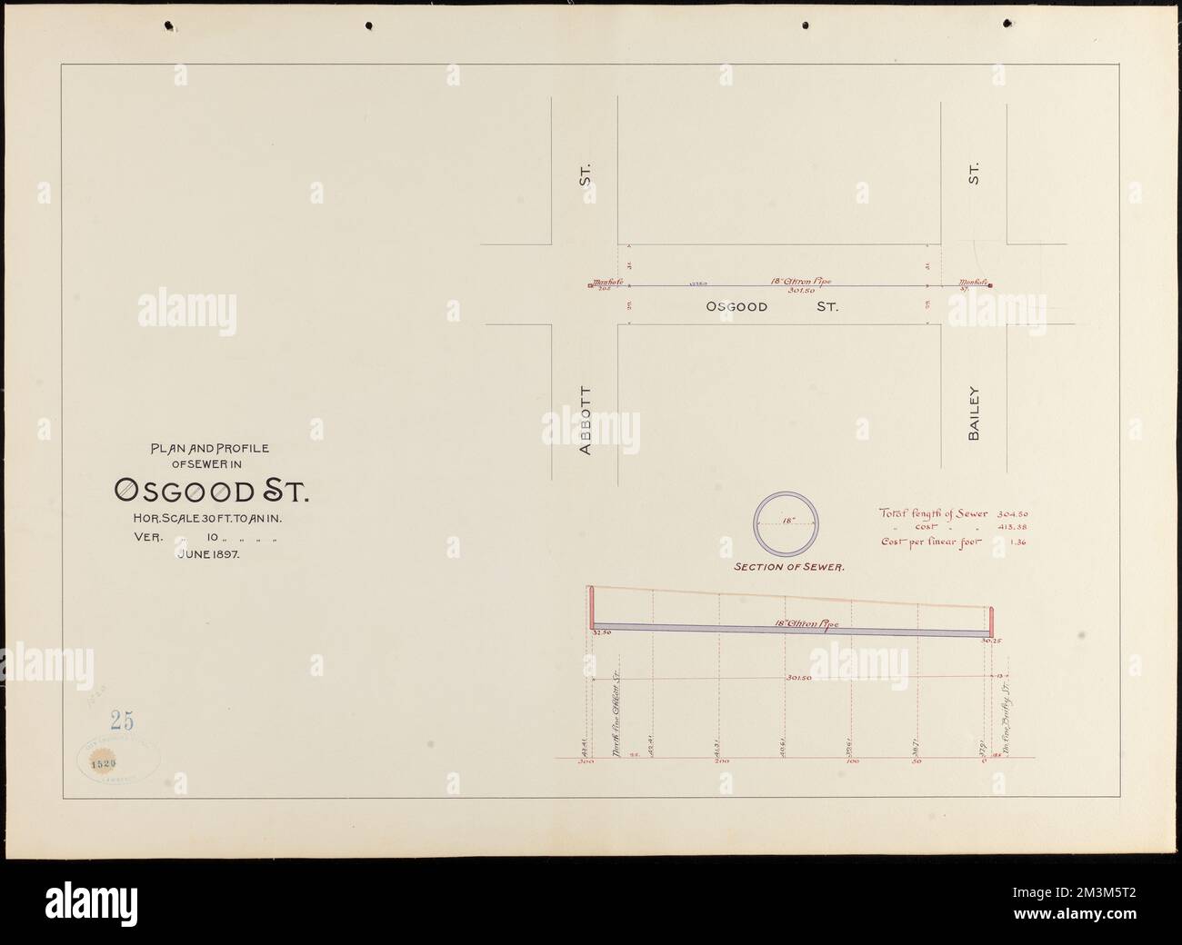 Plan and profile of sewer in Osgood St. , Sewers, Streets. Lawrence