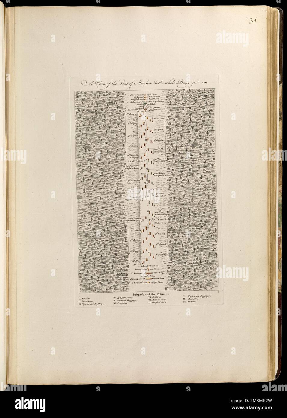 A plan of the line of march with - A Plan Of The Line Of March With The Whole Baggage Tactics Maps Early Works To 1800 Braddocks Campaign 1755 Maps United States History French And Indian War 1754 1763 Maps Norman B Leventhal Map Center Collection 2M3MK2W 