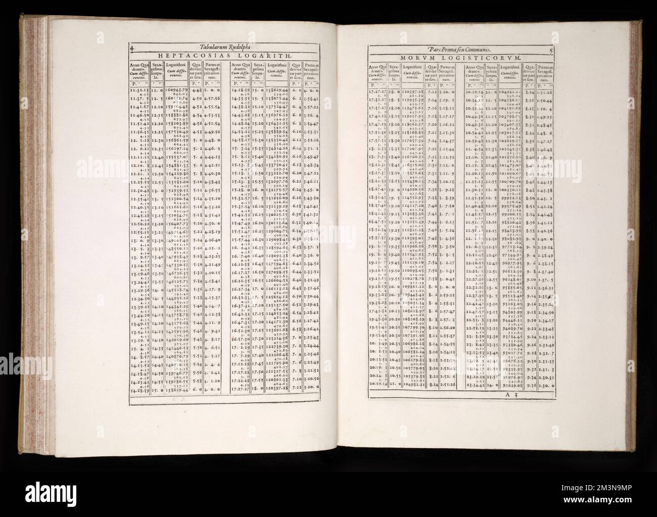 Tabvlæ Rudolphinæ; Rudolphine Tables, a book by Johannes Kepler, Tycho Brahe, Philipp Eckebrecht, Jonas Saur, Germany, Ulm, 1627 Stock Photo