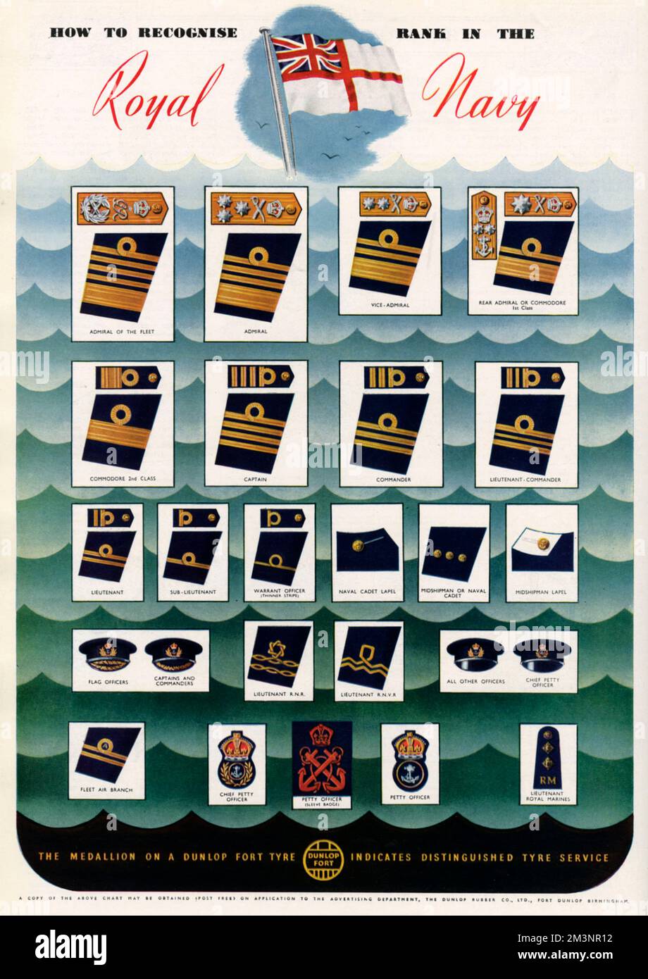 How to recognise rank in the Royal Navy-a wartime advert for Dunlop fort tyres.     Date: 1941 Stock Photo