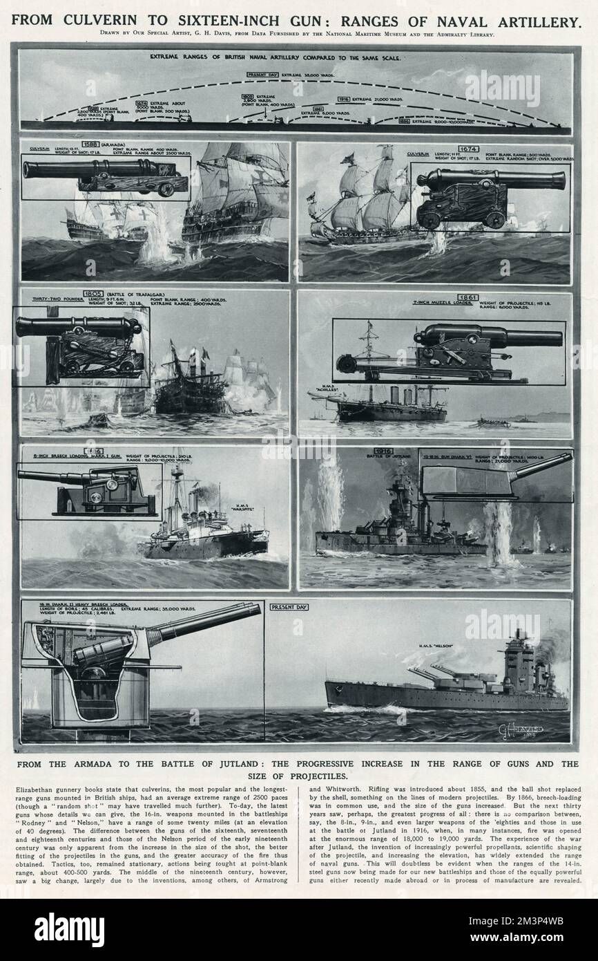 From Culverin to 16-inch gun: ranges of naval artillery.  From the Armada to the Battle of Jutland: the progressive increase in the range of guns and the size of projectiles. Stock Photo