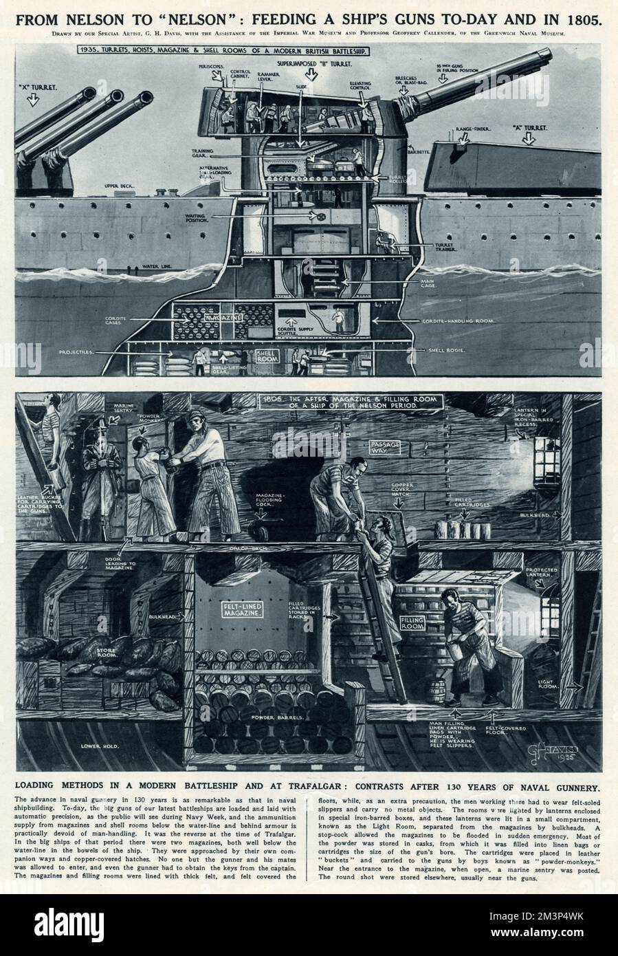 From Nelson to 'Nelson': feeding a ship's guns today and in 1805.  Loading methods in a modern battleship and at Trafalgar: contrasts after 130 years of naval gunnery.      Date: 1935 Stock Photo