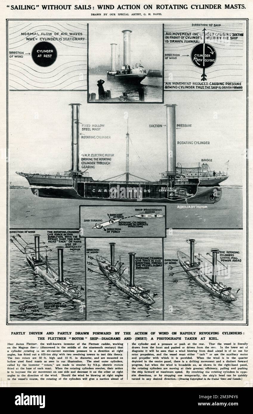 Sailing without sails wind action on rotating cylinder masts. Partly