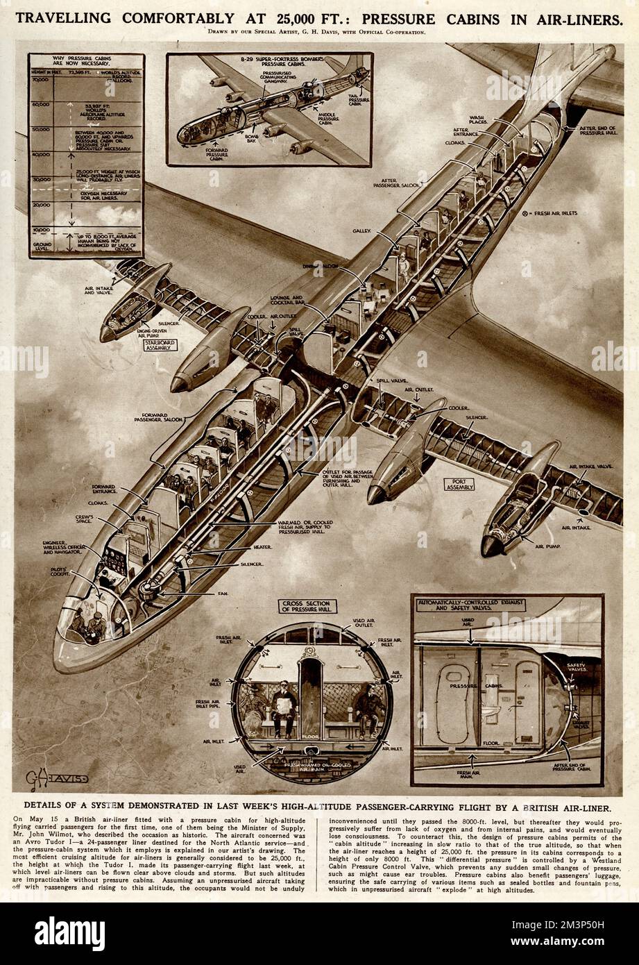 Pressure cabin in airliner by G. H. Davis Stock Photo