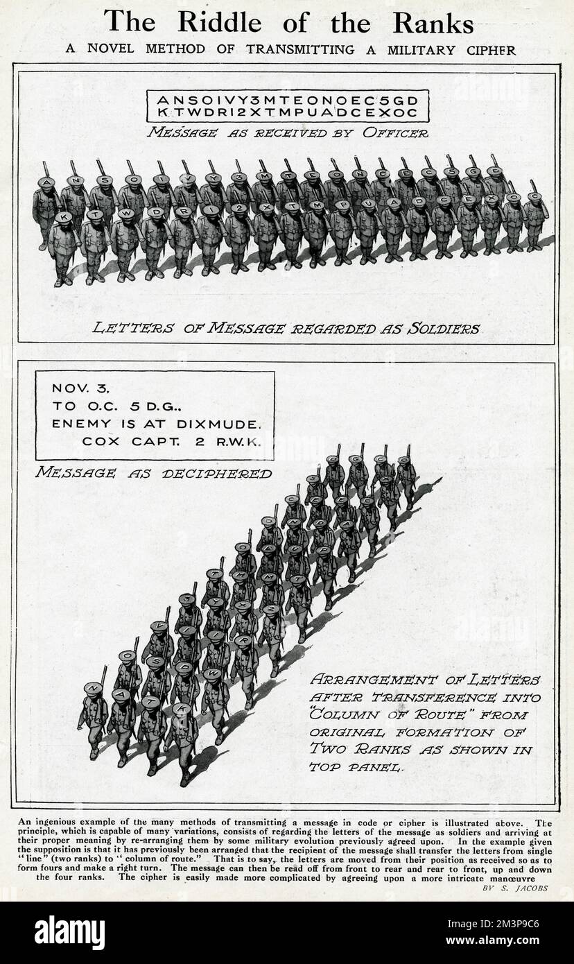 Diagram, The Riddle of the Ranks, WW1 Stock Photo - Alamy