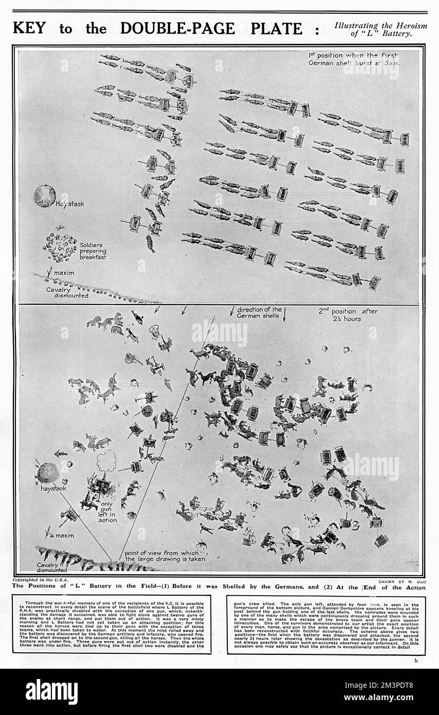 A fascinatingly detailed diagram drawn by Ugo Matania (uncle to The Sphere special artist, Fortunino Matania) showing the exact positions of guns, horses and men of L Battery of the Royal Horse Artillery which was devastated at Nery, near Compiegne, but held out with just one remaining gun.  The battery gallantly maintained fire using three guns (three being disabled almost immediately) against surprise fire from a strong German force comprising ten field guns and two maxims on 24 August 1914. Despite two of the remaining three British guns being silenced, Gunner Derbyshire and Driver Osborne Stock Photo