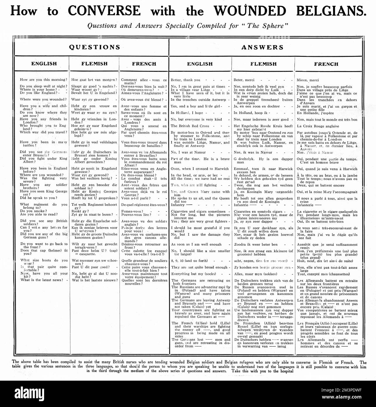 A table compiled to assist the many British nurses tending wounded Belgian soldiers and refugees who were only able to speak French or Flemish.  The table gives various useful sentences in the three languages and The Sphere magazine, in which it was published, advised taking it to hospitals on visits.     Date: 1914 Stock Photo