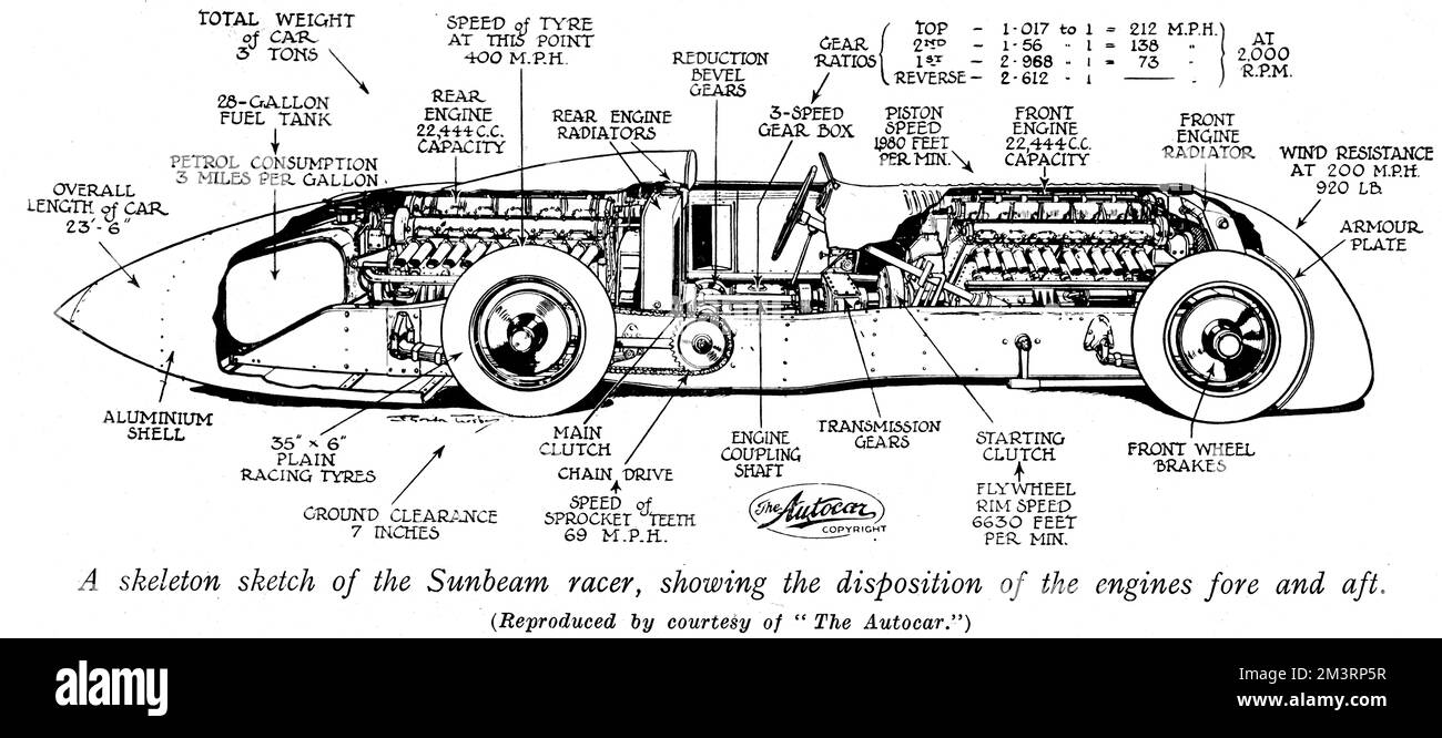 Cross section of the Sunbeam Mystery racer driven by Major Henry Segrave on Daytona Beach on 29 March 1927 being the first person to achieve over 200mph on land.       Date: 1927 Stock Photo