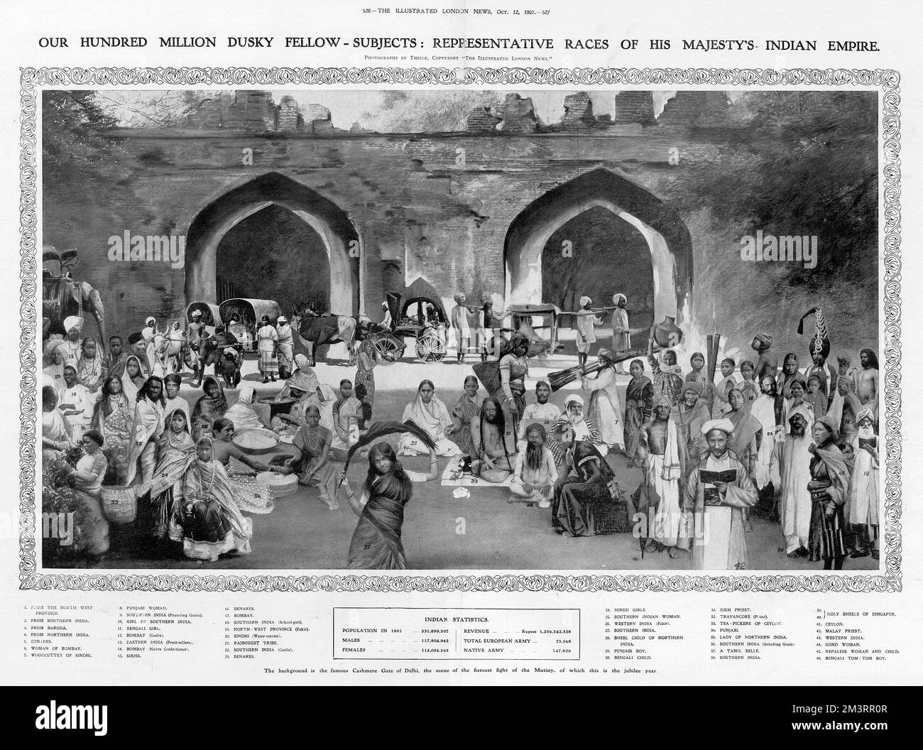 'Our Hundred Million Dusky Fellow-Subjects':  Representative Races of His Majesty's Indian Empire.  Photograph diagram representing the different regions and sub-cultures in India in 1907 at the height of the British Empire.  The background is the famous Cashmere Gate of Delhi, the scene of the fiercest fighting during the Indian Mutiny.     Date: 1907 Stock Photo