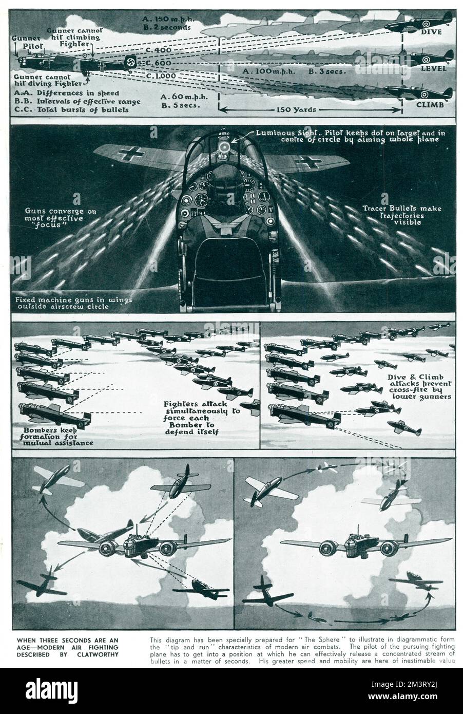 Set of diagrams detailing the techniques of fighter planes, taking into account their increased speed. Clatworthy shows the advantages of &quot;dive and climb&quot; attacks against bombers which made it harder for a bomber to defend itself with its rear gun, as well as describing the use of the &quot;focus&quot; in aiming on a plane with fixed machine guns. The design and tactics of fighter planes in the RAF ultimately ensured Britain's air superiority in the Second World War.  1939 Stock Photo