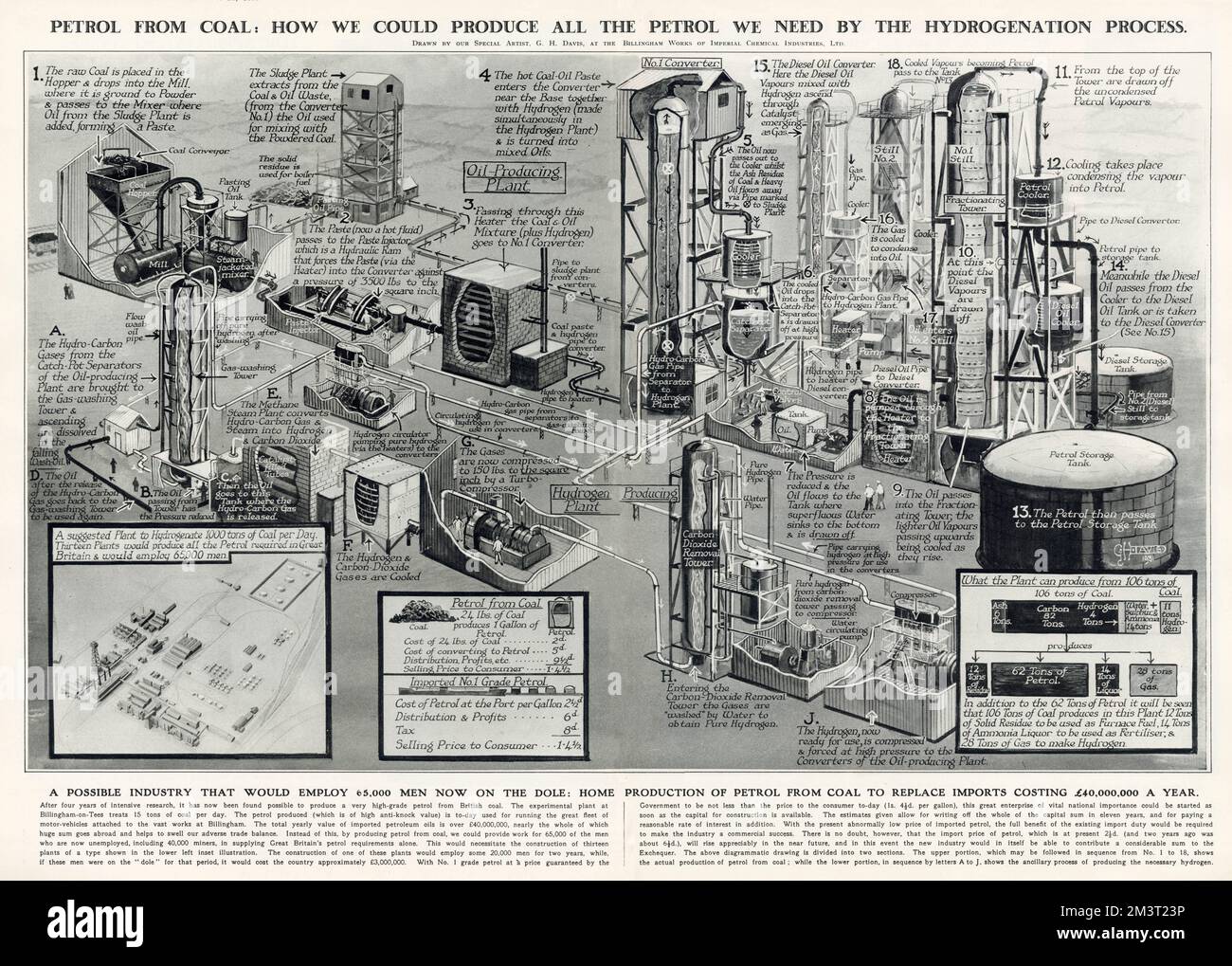 Generating petrol from coal using the Hydrogenation process. Illustration by G H Davis of the Stock Photo