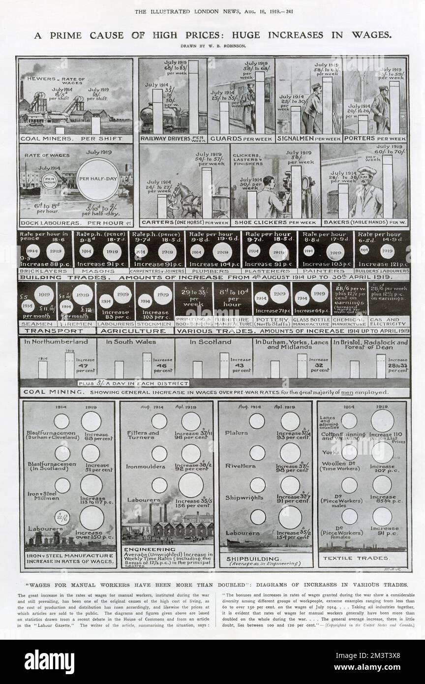 Infographic by W. B. Robinson in The Illustrated London News showing how higher wages for manual workers, initiated during the First World War, had led to the high cost of living. The diagrams adn figures were based on statistics drawn from a recent debate in the House of Commons and from an article in the Labour Gazette. Stock Photo