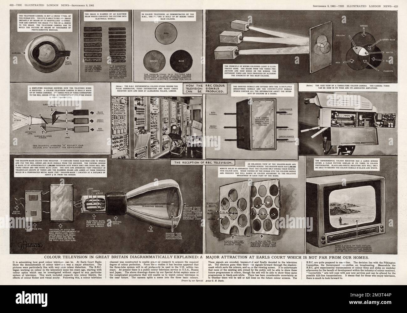 Infographic diagram by ILN special artist G. H. Davis in The Illustrated London News, explaining how colour television works. Demonstrated at the Earls Court radio show that year. Stock Photo