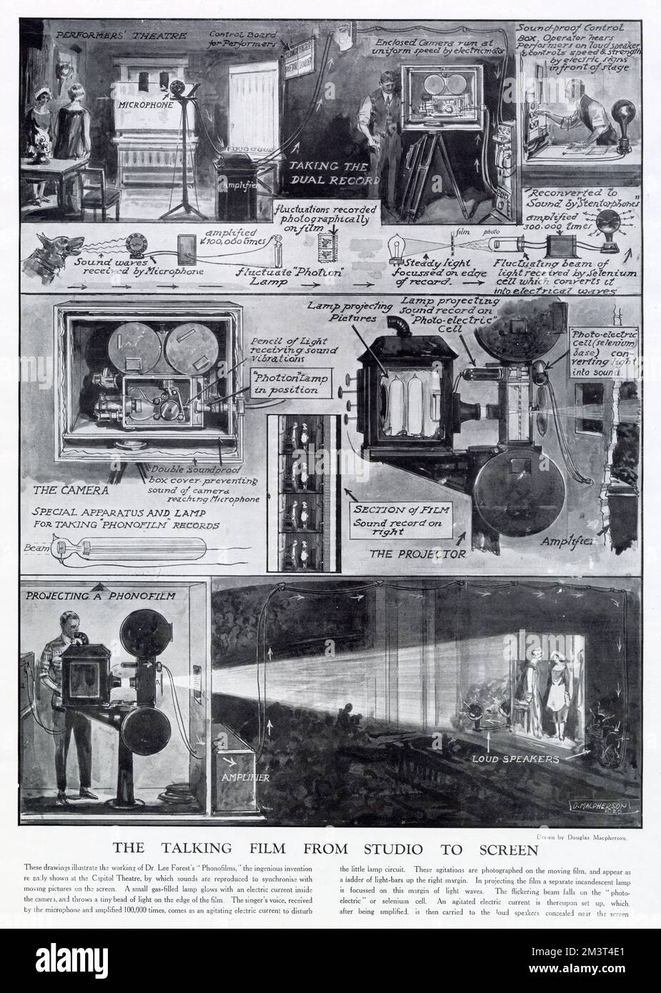 Diagram or infographic by Douglas Macpherson showing the working of Dr. Lee Forest's 'Phonofilms', by which sounds were reproduced to synchronise with moving pictures on the screen, ushering the advent of 'talkies'. Stock Photo