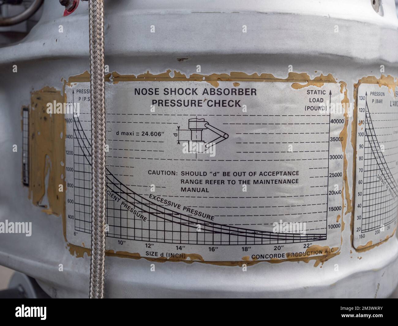 Safety pressure graph on a plate on the front landing gear of the BAC Concorde (G-BBDG) on display at the Brooklands Museum, Weybridge, Surrey, UK. Stock Photo