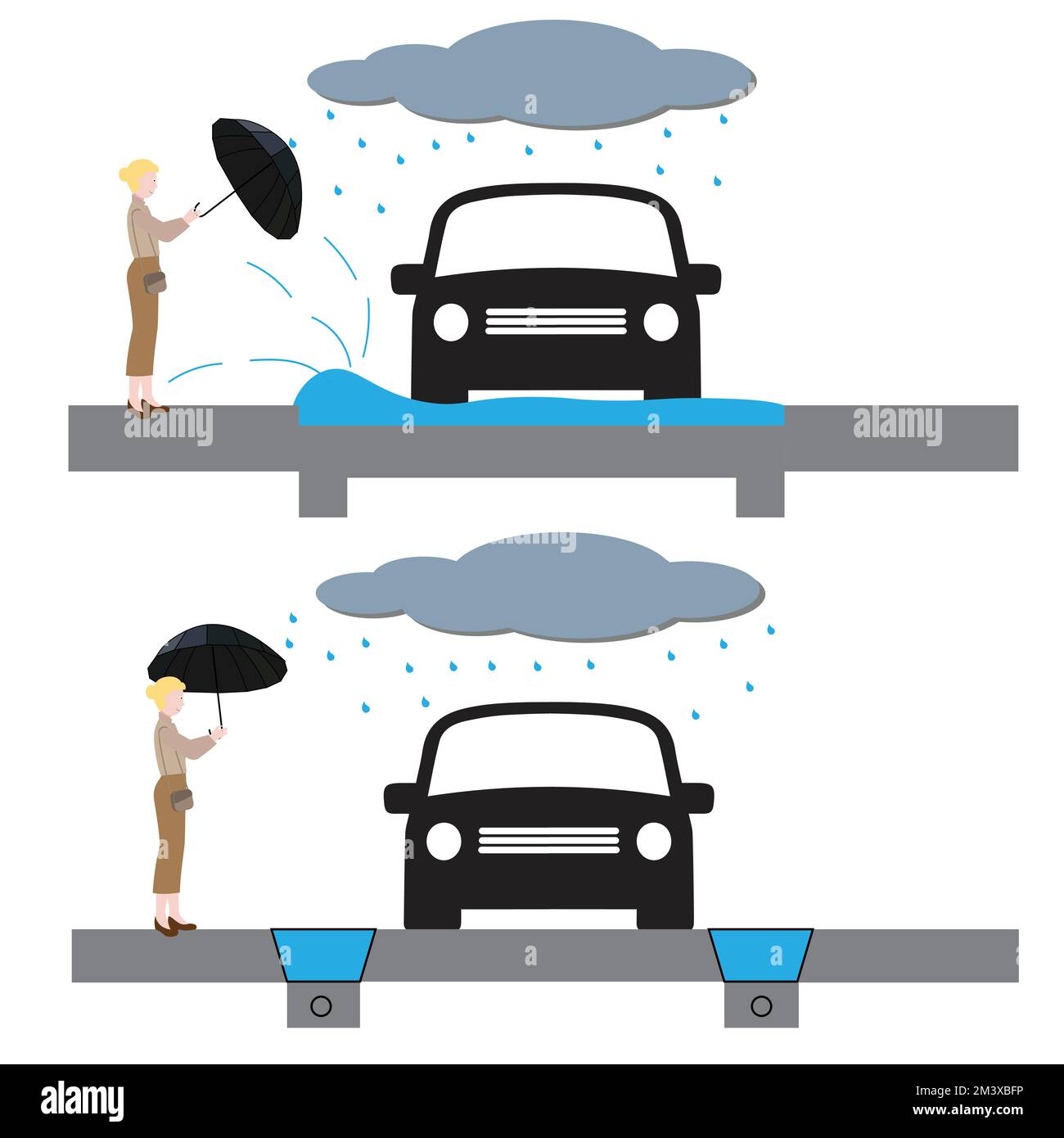 Car splashing pedestrian and car on a road with drainage trench Stock Vector
