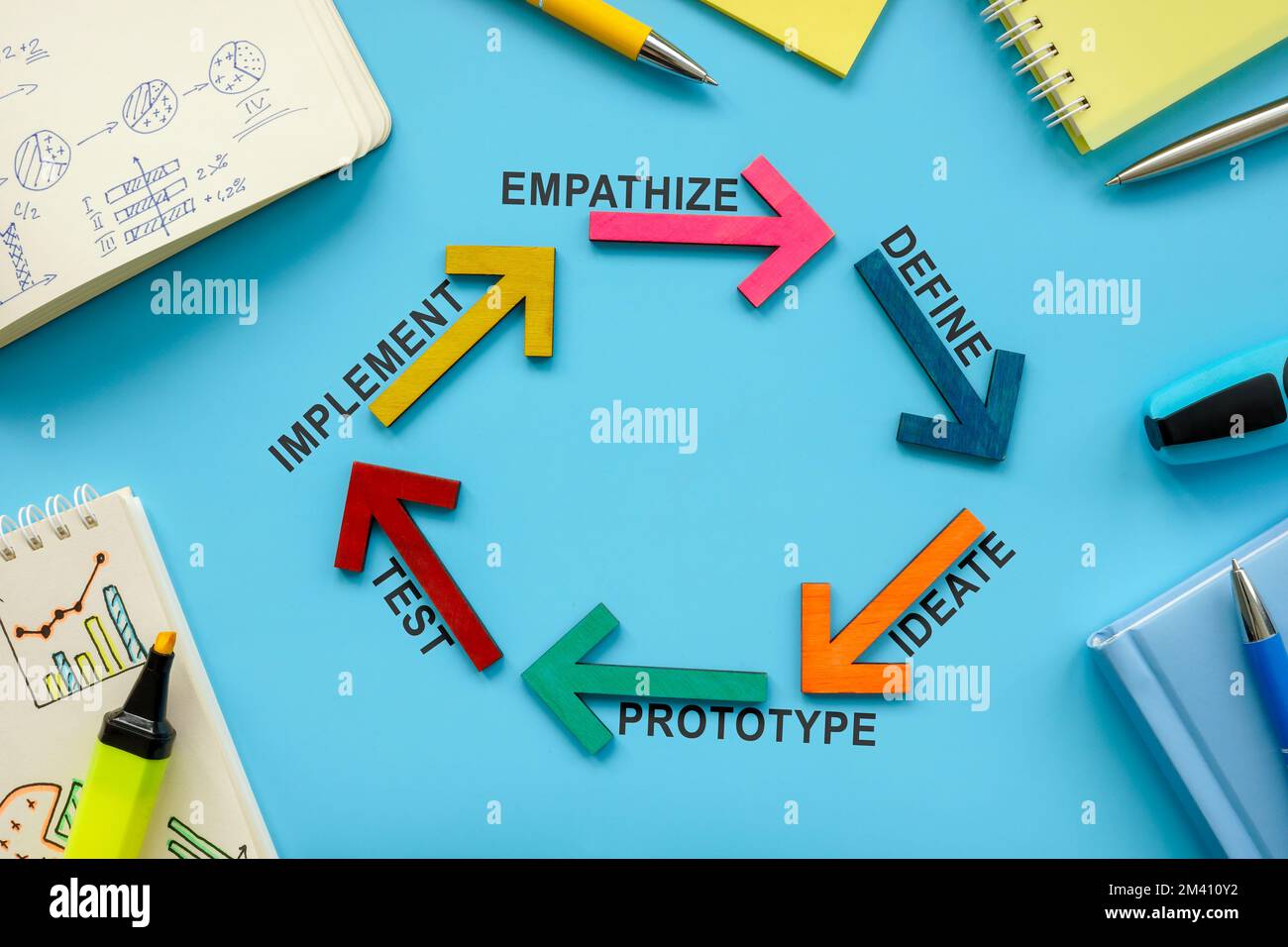 Design thinking concept. Arrows with words empathize define ideate prototype test and implement. Stock Photo