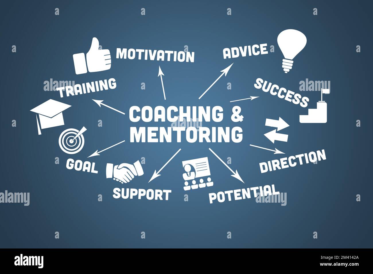 Coaching and Mentoring Concept. Chart with keywords and icons on blue ...