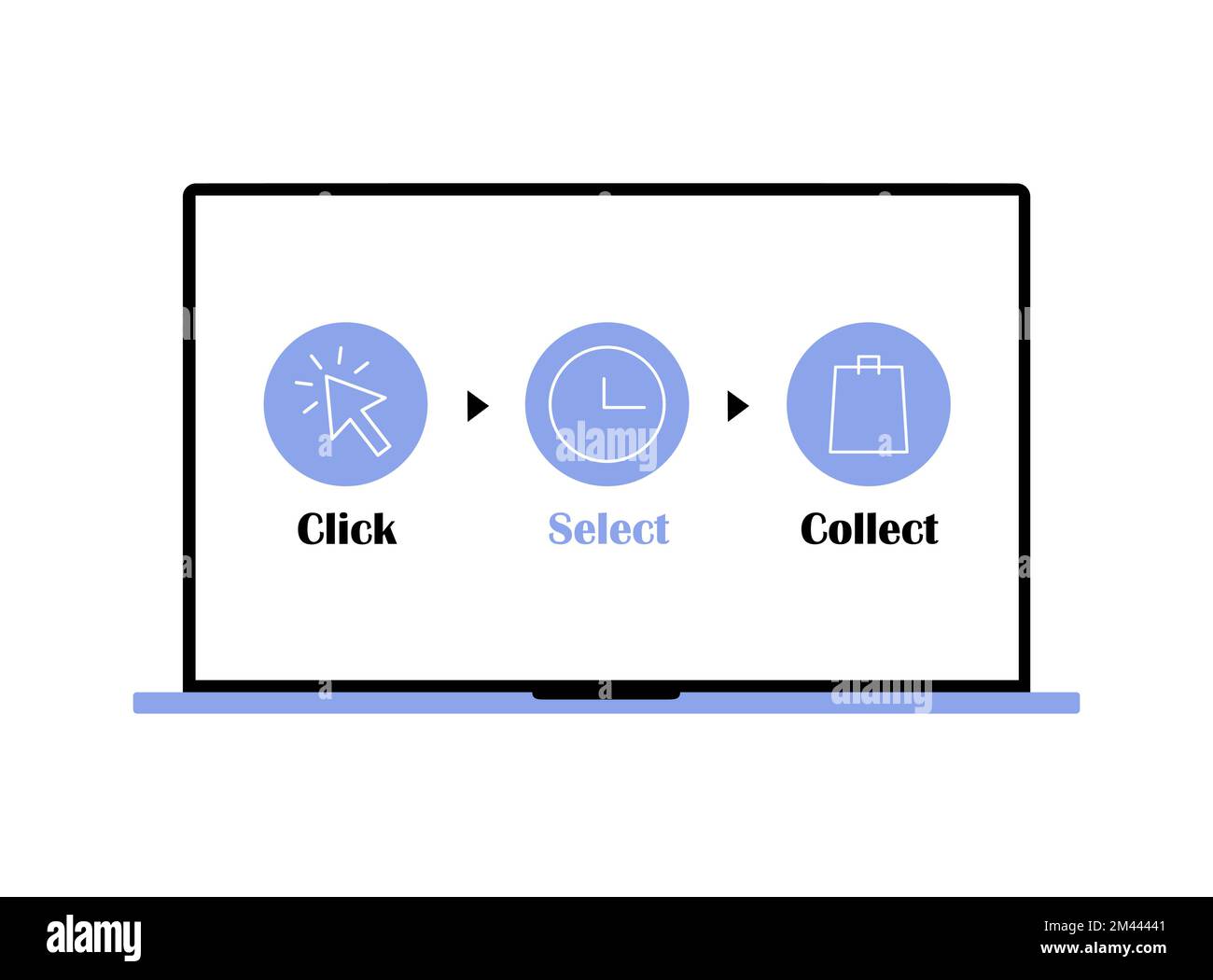 Click and collect your order. Goods delivery process on laptop Stock