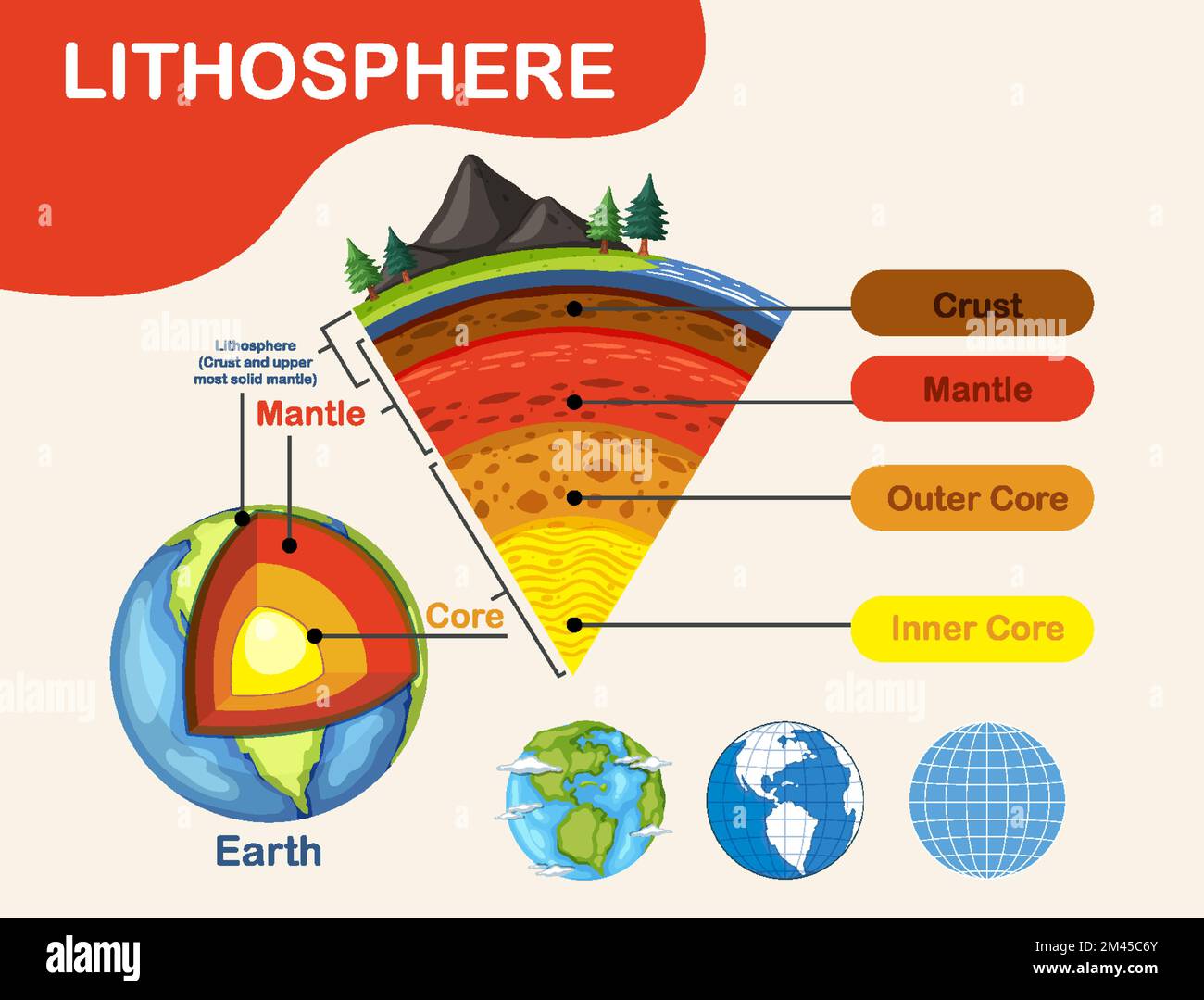 lithosphere for kids