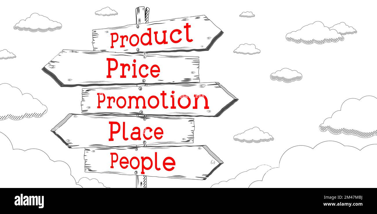 Product, price, promotion, place, people outline signpost with five