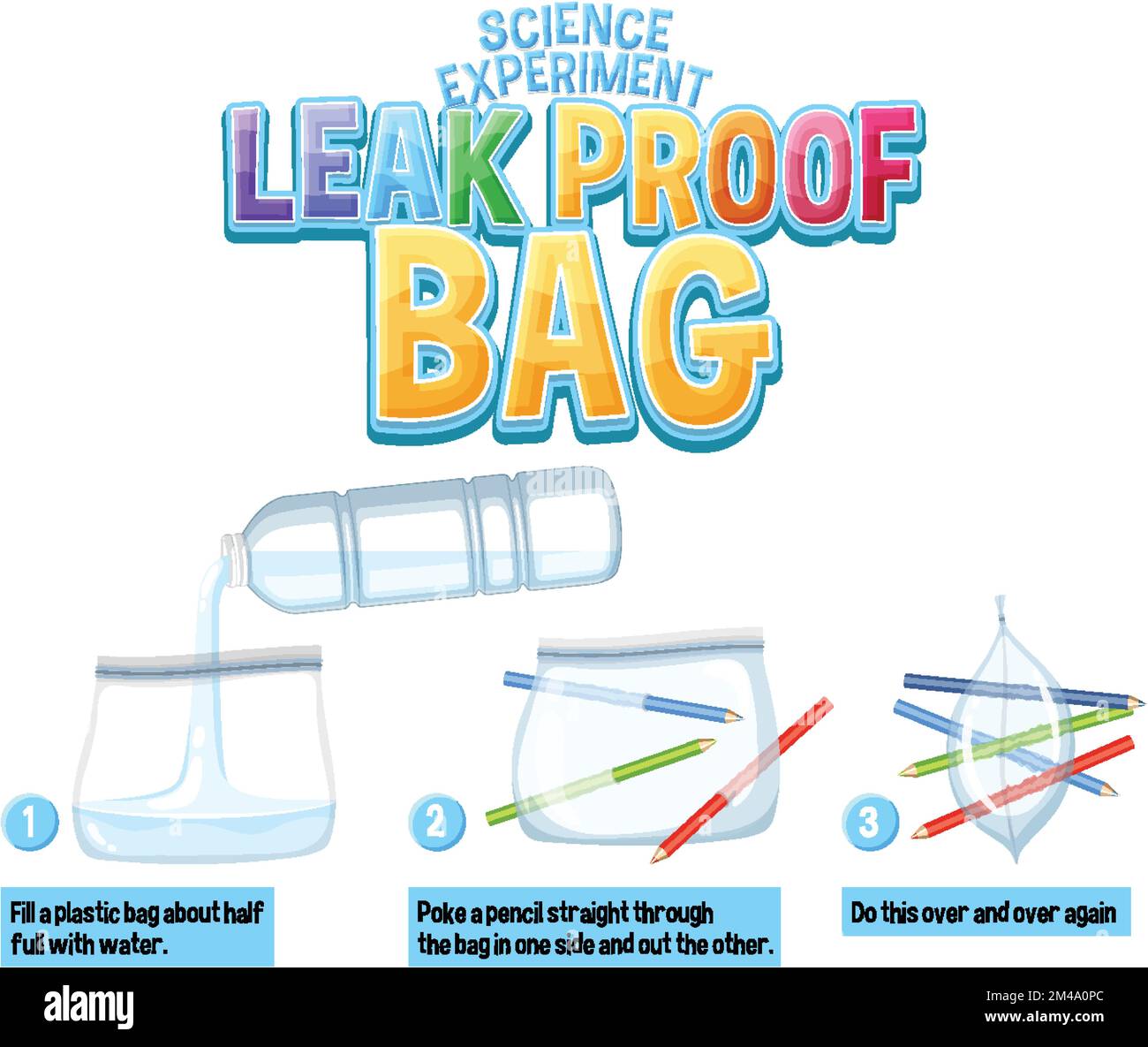 Leak Proof Bag Science Experiment illustration Stock Vector Image & Art