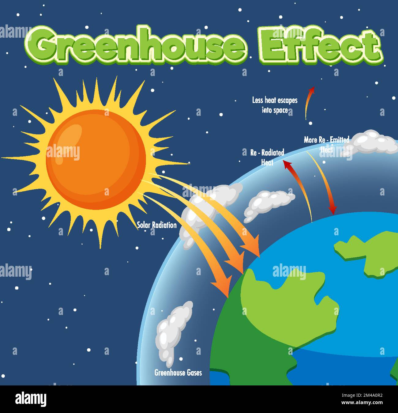 Diagram showing the greenhouse effect illustration Stock Vector Image & Art - Alamy Diagram showing the greenhouse effect illustration Stock Vector Image & Art - Alamy