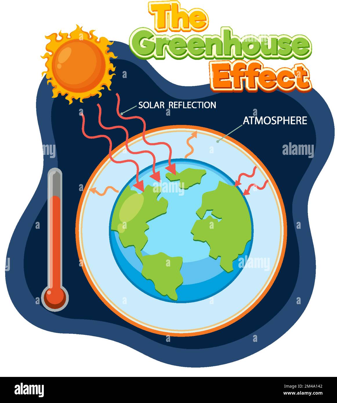 Diagram showing the greenhouse effect illustration Stock Vector Image