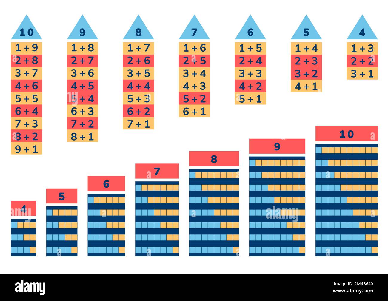 Ways to make four five six seven eight nine ten as growing houses