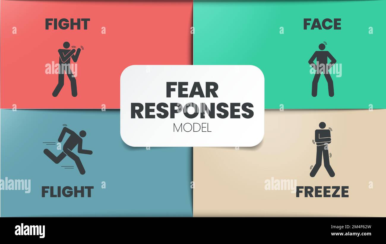 Fear Responses Model infographic presentation template with icons is a 4F trauma personality types such as fight, face, flight and freeze. Mental heal Stock Vector