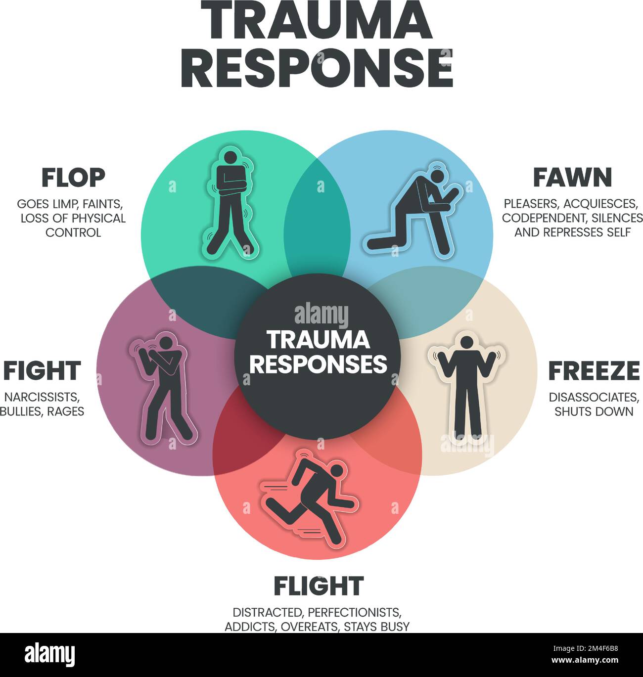 Fear Responses Model Infographic Presentation Template With Icons Is A ...