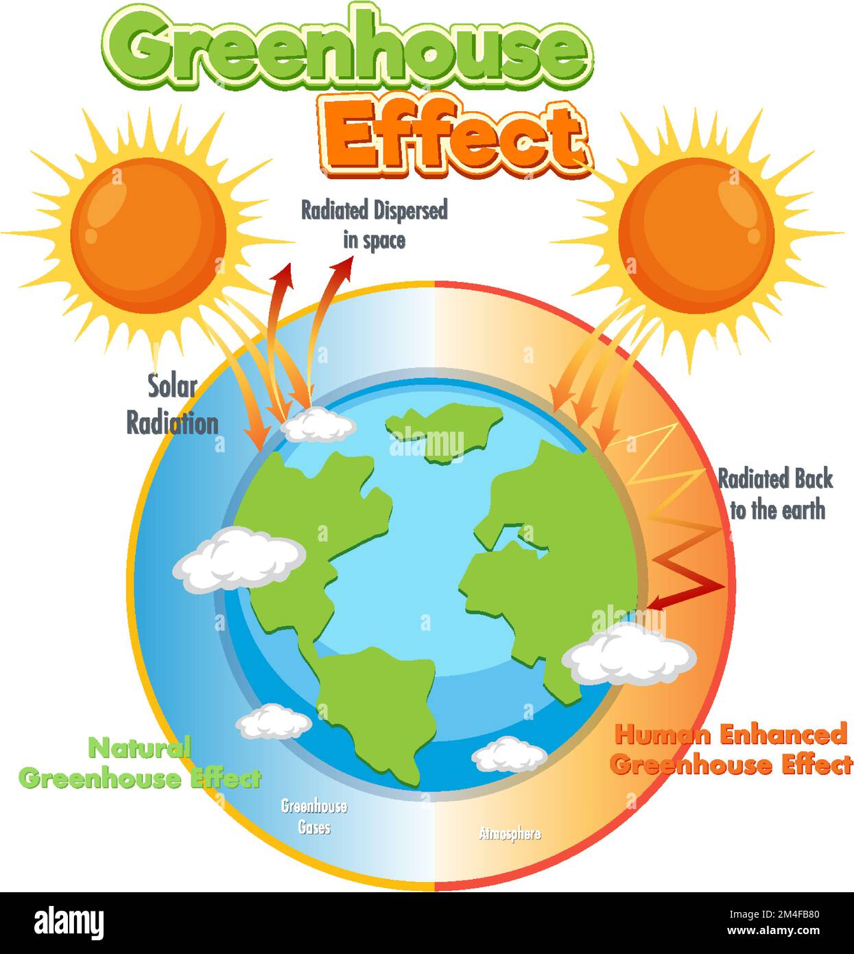 Diagram showing the greenhouse effect illustration Stock Vector Image