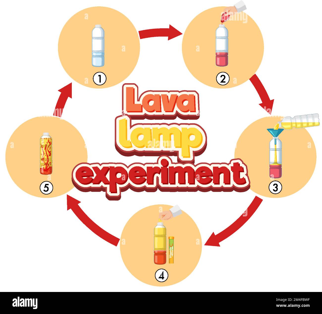 Lava Lamp Lab Chemistry at Raymond Eudy blog