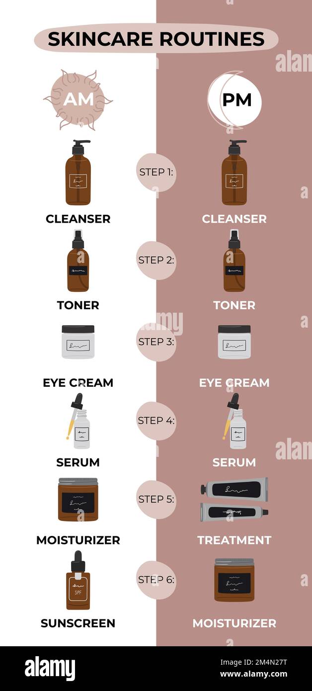 Infographic of simple steps to the best morning and nighttime skincare  routine, according to dermatologists. Cleanser, tonner, serum, treatments,  oil Stock Vector Image & Art - Alamy