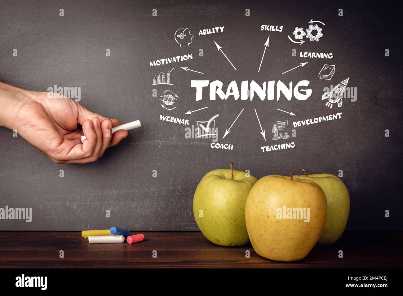 Training. Motivation, Skills, Development and inar concept. Chart