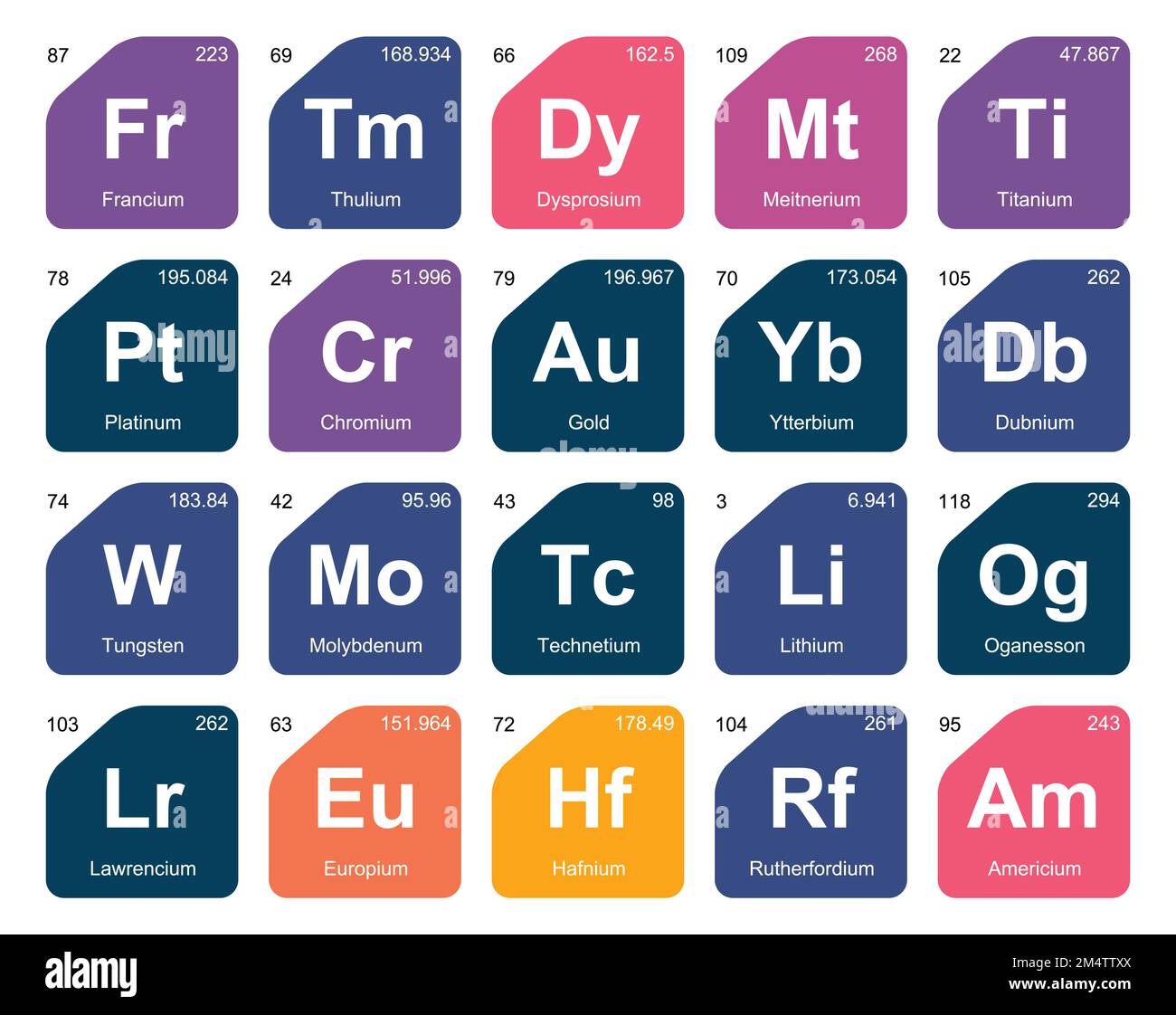 Europium vector vectors hi-res stock photography and images - Alamy
