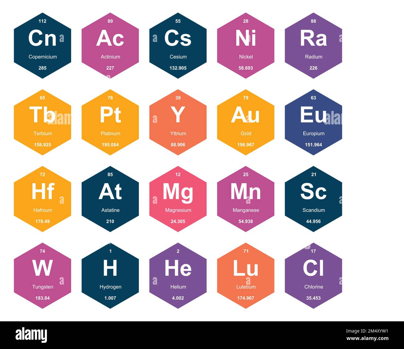 Europium vector vectors hi-res stock photography and images - Alamy