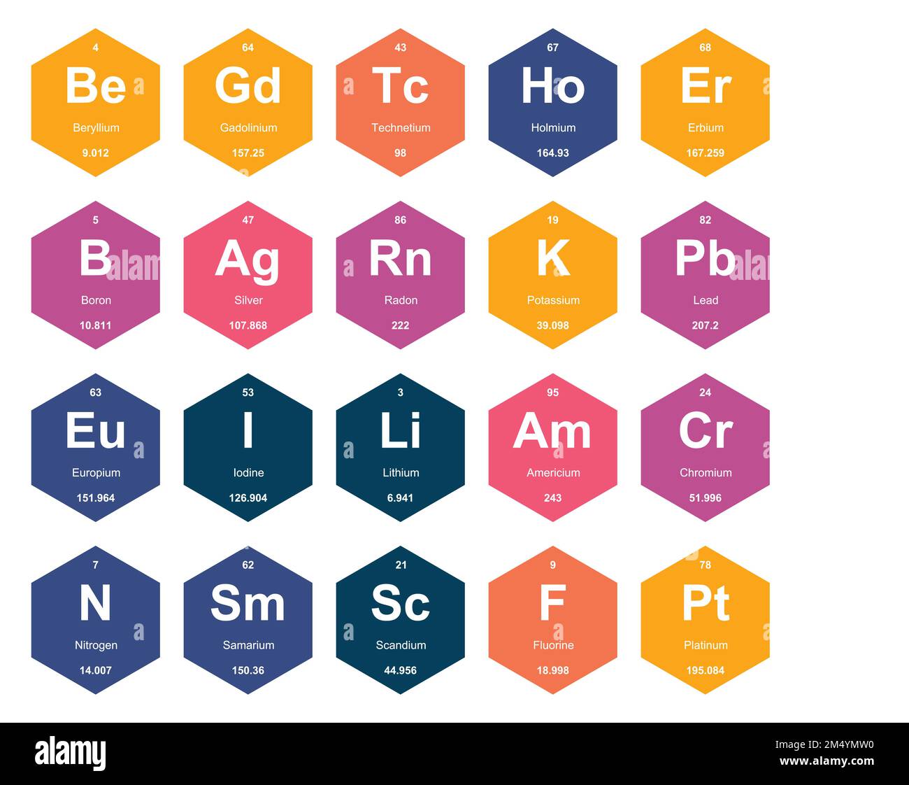 Europium vector vectors hi-res stock photography and images - Alamy