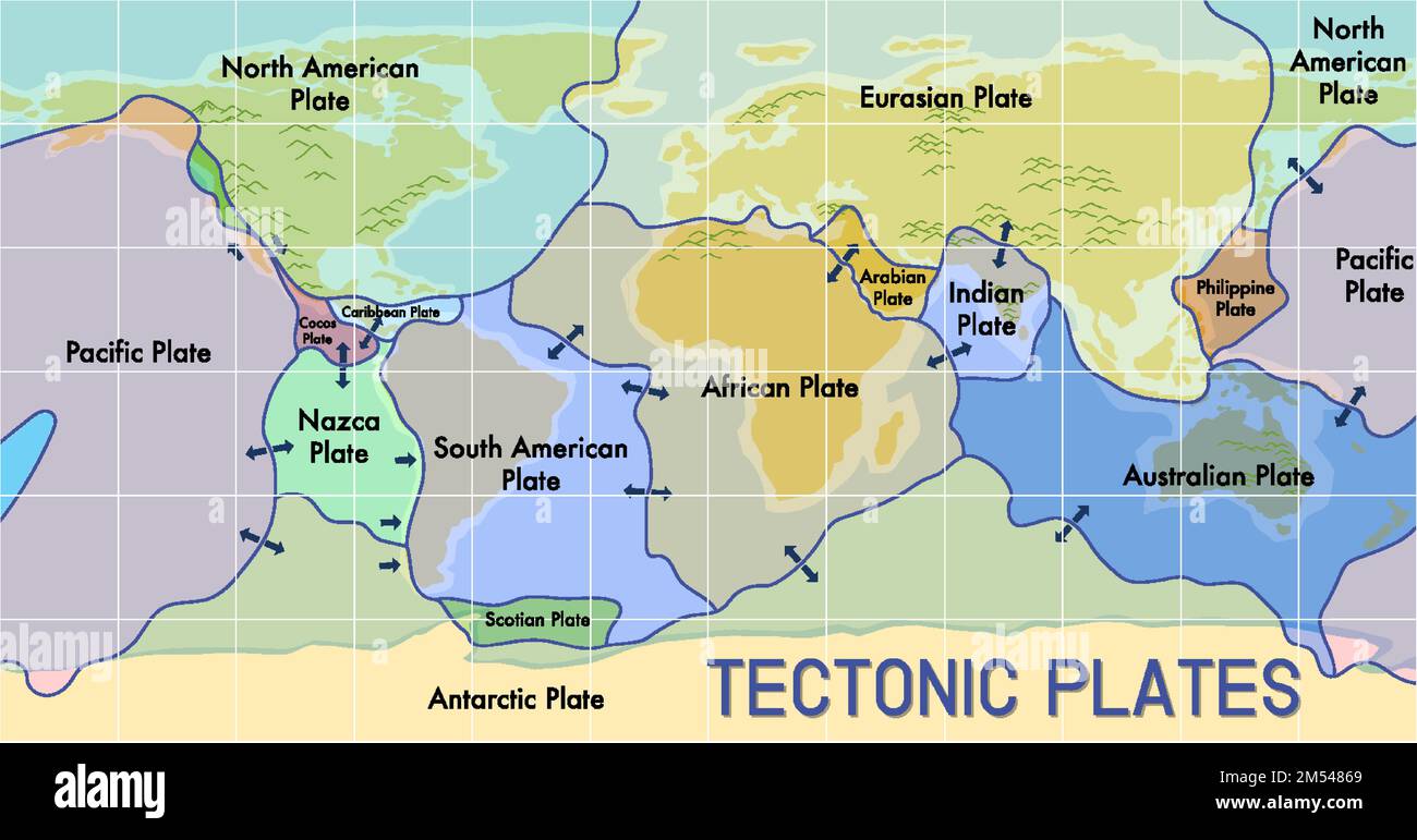 Map of tectonic plates and boundaries illustration Stock Vector