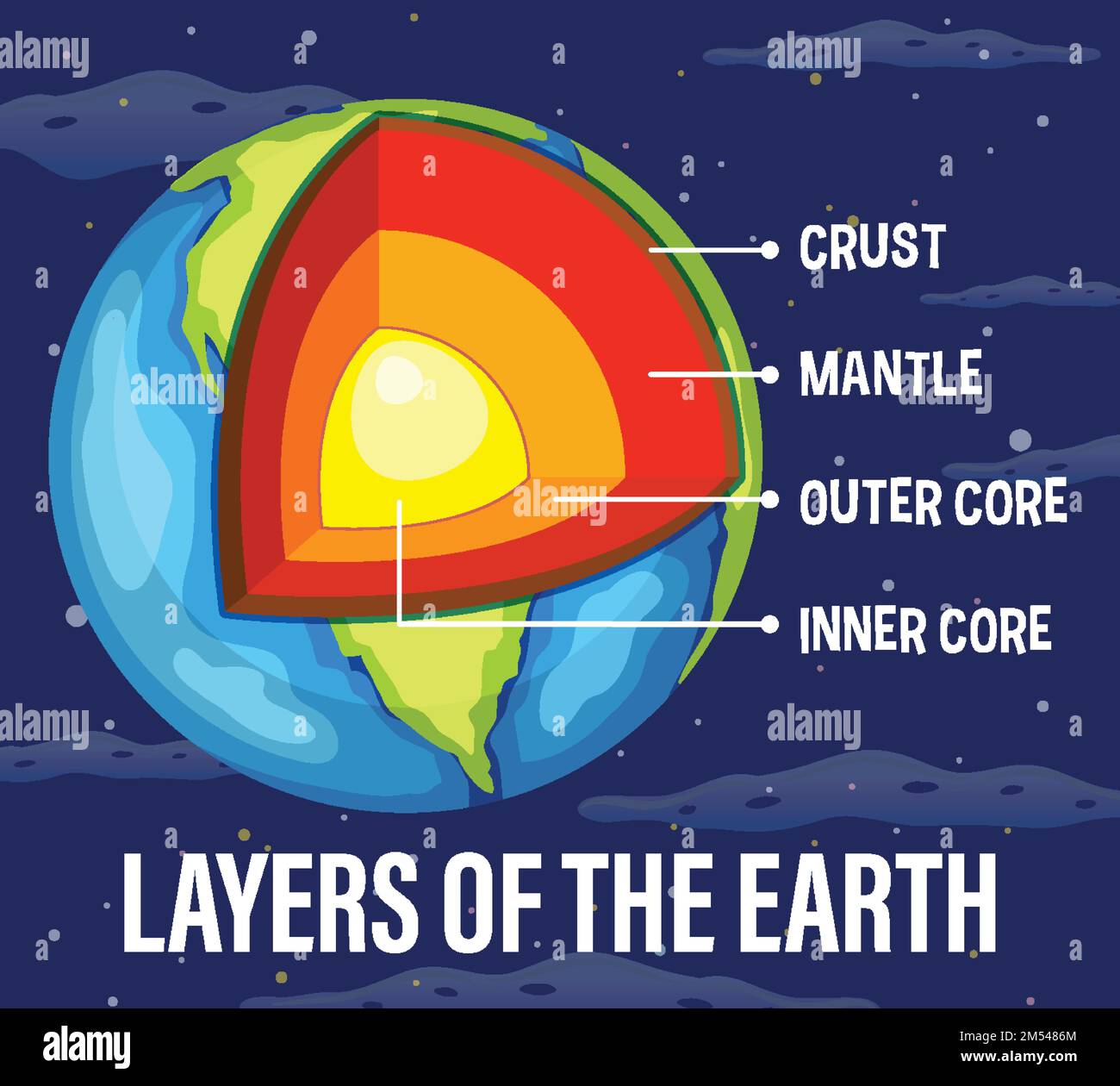 Layers of the Earth Lithosphere illustration Stock Vector Image & Art