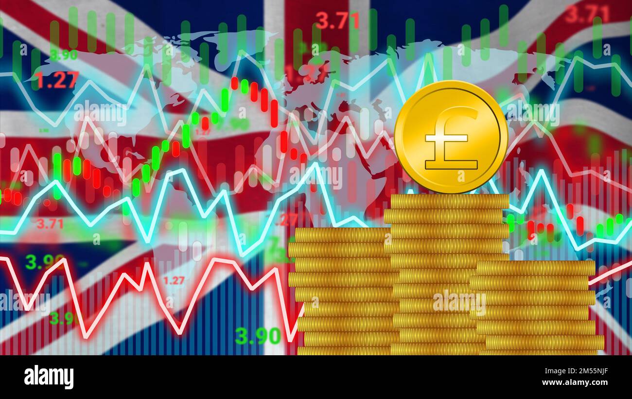 changing pound value, rate, demand in market and inflation concept with