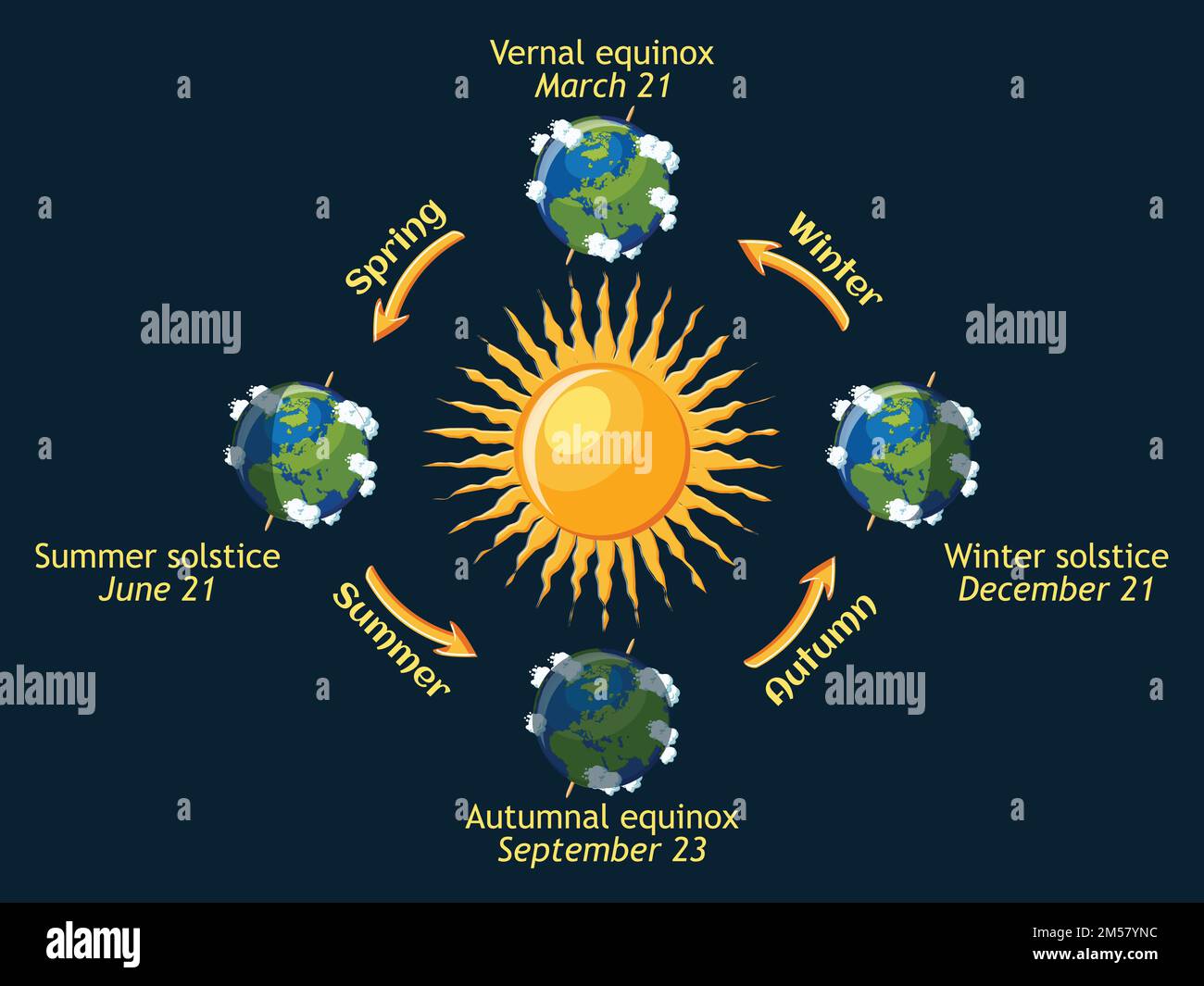 Seasons Of The Year Diagram