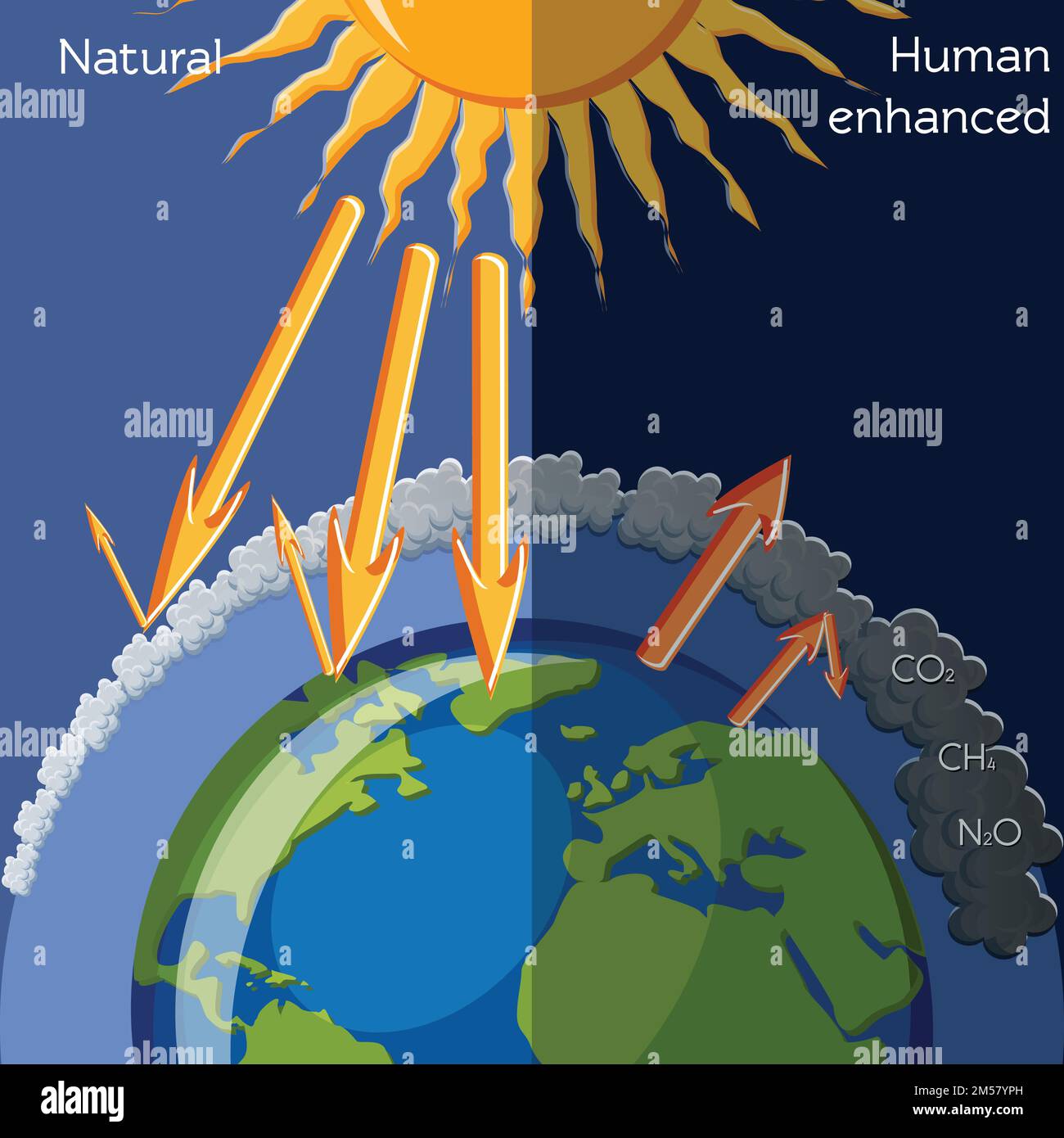 Natural and human enhanced Greenhouse effect diagram showing solar radiation and planet Earth. Global warming, climate change. Education for kids. Car Stock Vector